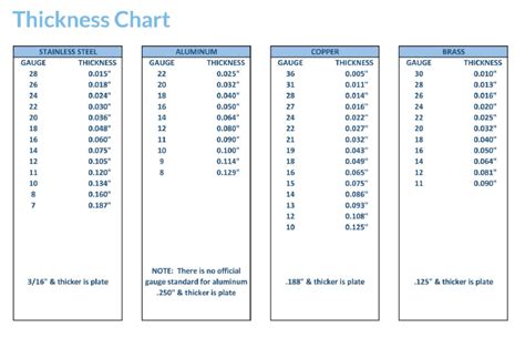 eastwood auto body fabrication sheet metal thickness gauge|What type of gauge should I use patch panels .